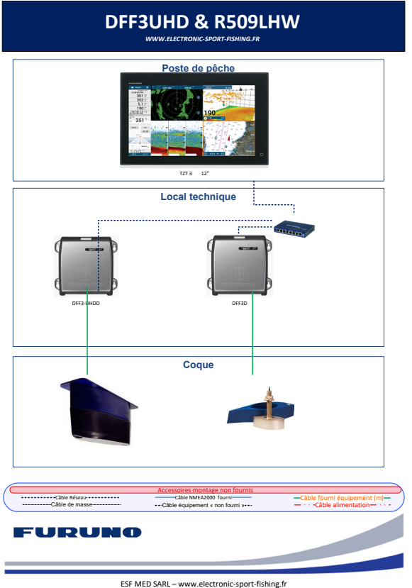 Schéma de l'installation FURUNO pour la pêche n grande profondeur. Intégration d'un sondeur DFF3UHD et R509LHW dans un système avec Navnet TZtouch FURUNO